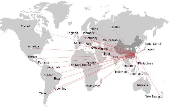 Sales Network